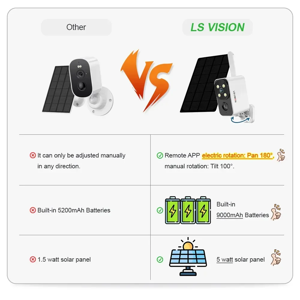 LS VISION Outdoor Solar Camera - огляд і ціна Outdoor Lighting Wireless