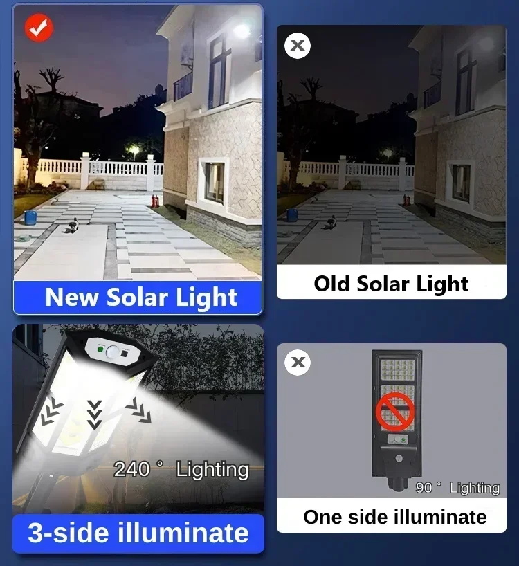 Solar LED Light Super Bright O - огляд і ціна Outdoor Lighting Waterproof